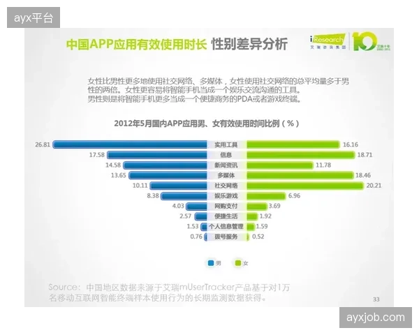 到2027年，主流赛事媒体版权将放弃固定费用，转向基于实时收视率的动态结算模式